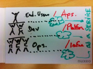 A, P and I as a Service